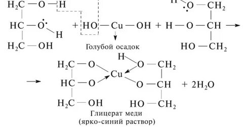 Глицерат