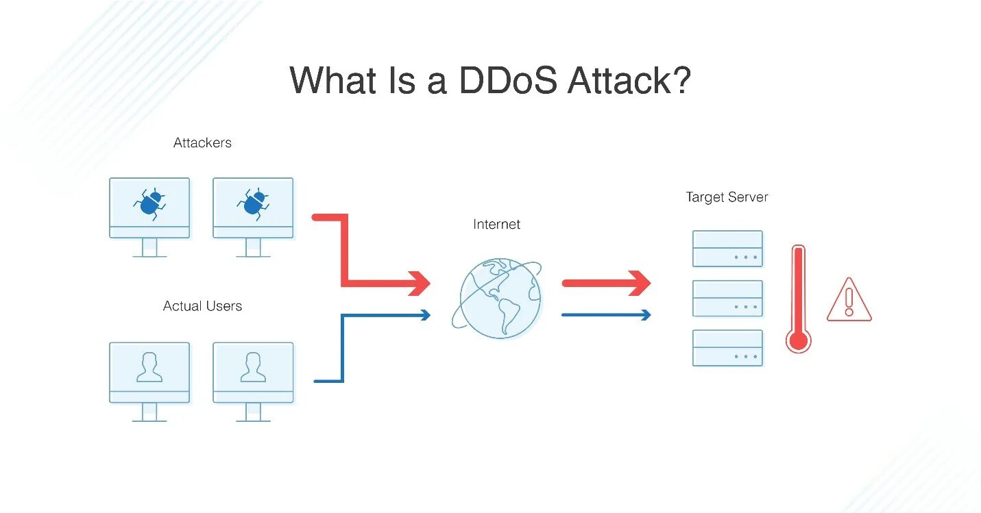 Attack system