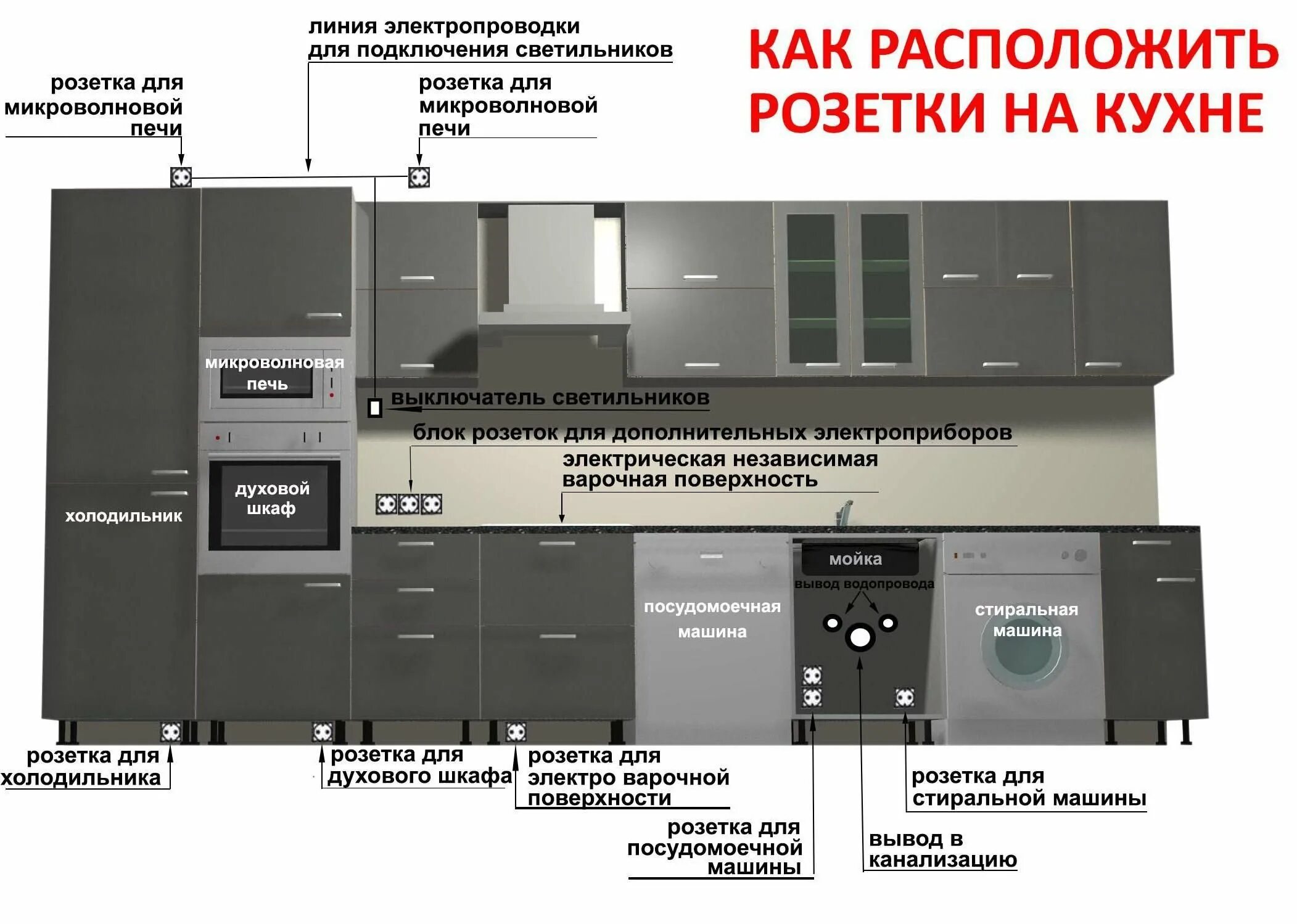 Каким должен быть духовой шкаф. Размещение розеток для встраиваемой техники на кухне. Схема розеток на кухне с размерами размещение под встраиваемую. Правильное расположение розеток на кухне схема. Схема размещение розеток на кухне под встраиваемую технику.