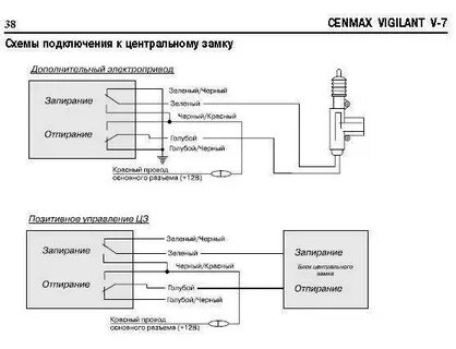 Сигнализация установки замка