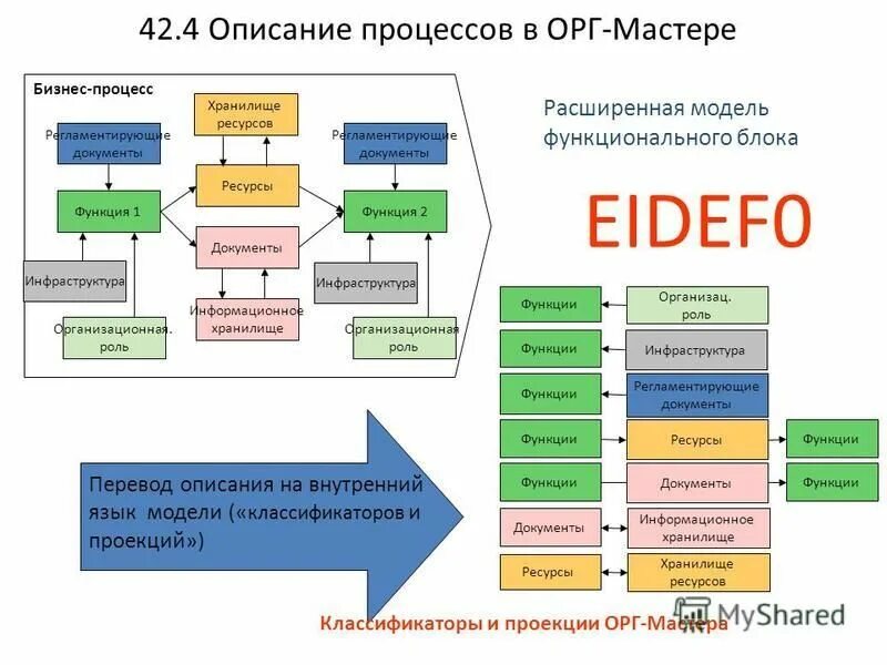 Тейлор функциональное руководство. Система восьми функциональных мастеров. Основное в системе тейлора по управлению качеством. Схема функциональной системы терморегуляции. Система восьми функциональных мастеров.