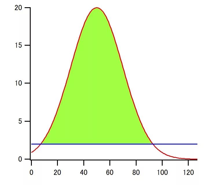 Fill in plot. Matlab. trapz в матлабе. функция fill matlab. диаграмма висячих столбцов матлаб.