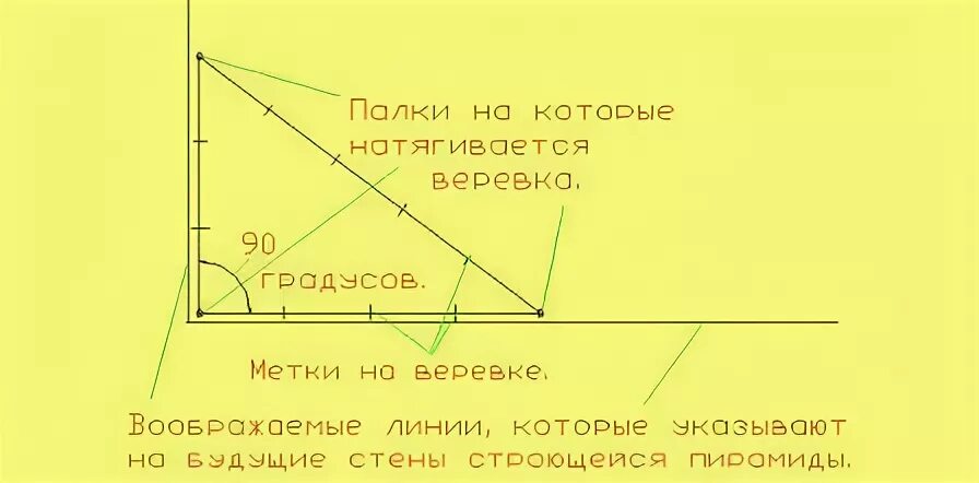 Как найти прямой угол