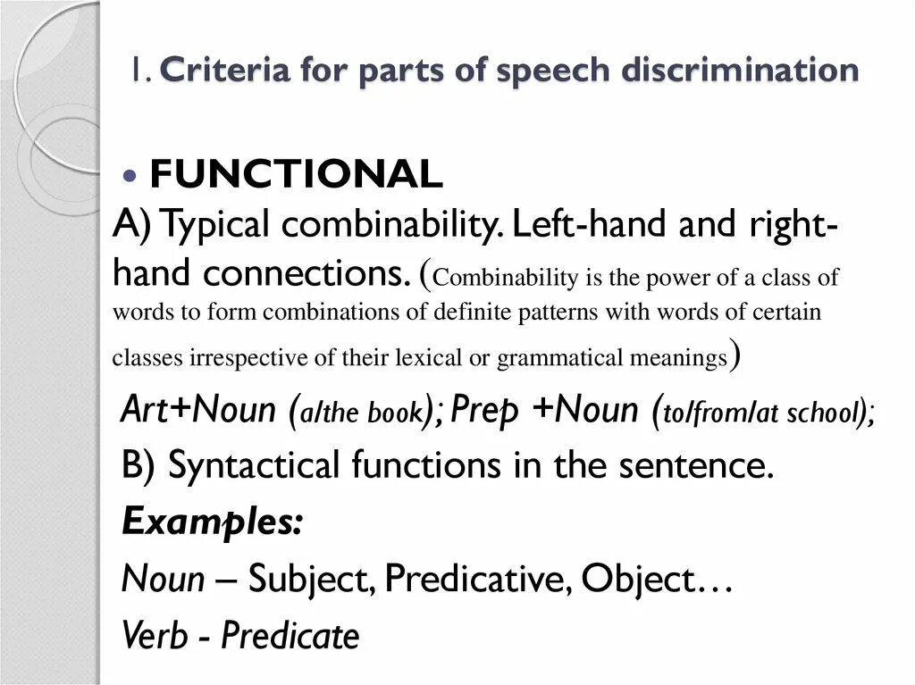 Speech meaning. Notional and Structural Parts of Speech.. Functions of Parts of Speech. Notional Parts of Speech in English. Parts of Speech notional and functional.