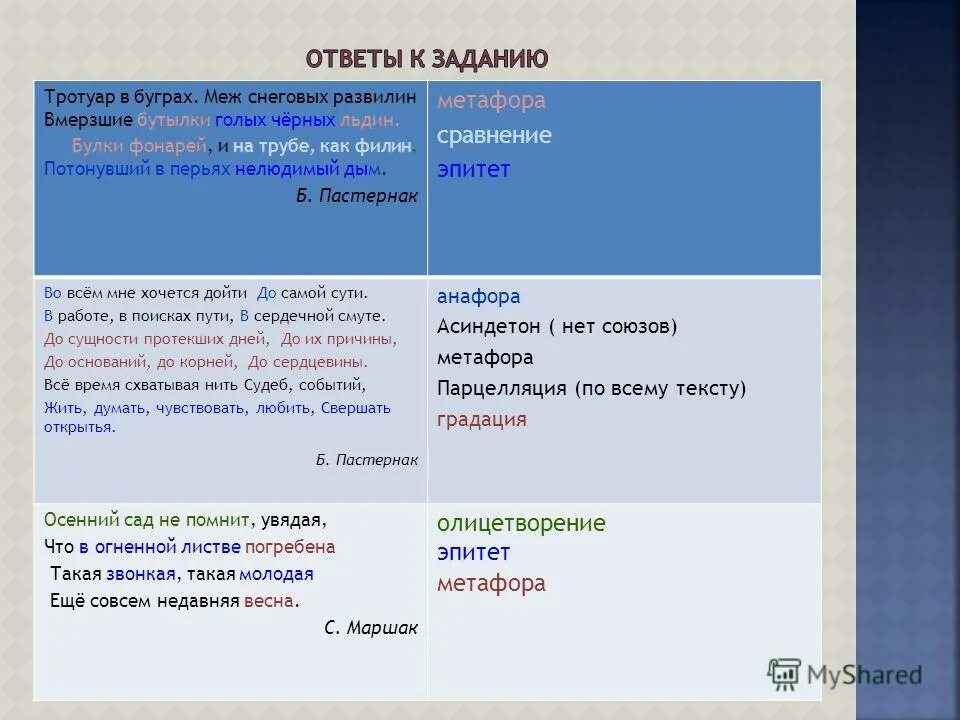 Тротуар в Буграх меж снеговых развилин. Метафоры из стихов Пастернака. Метафоры в стихотворения Пастернака. Тротуар в Буграх меж снеговых развилин средства выразительности. Найди эпитеты и сравнения которые использует пастернак