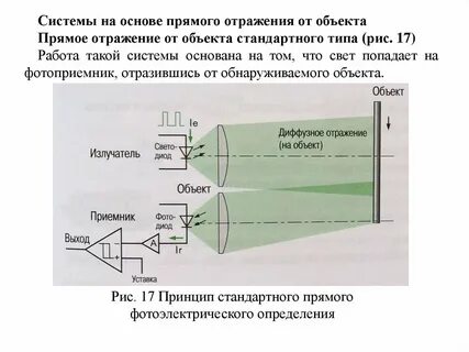 Диапазон датчиков
