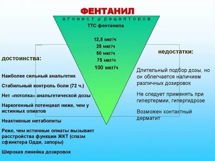 Фентанил пластырь инструкция по применению