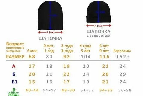 Размер шапки 54 на какой возраст мальчика
