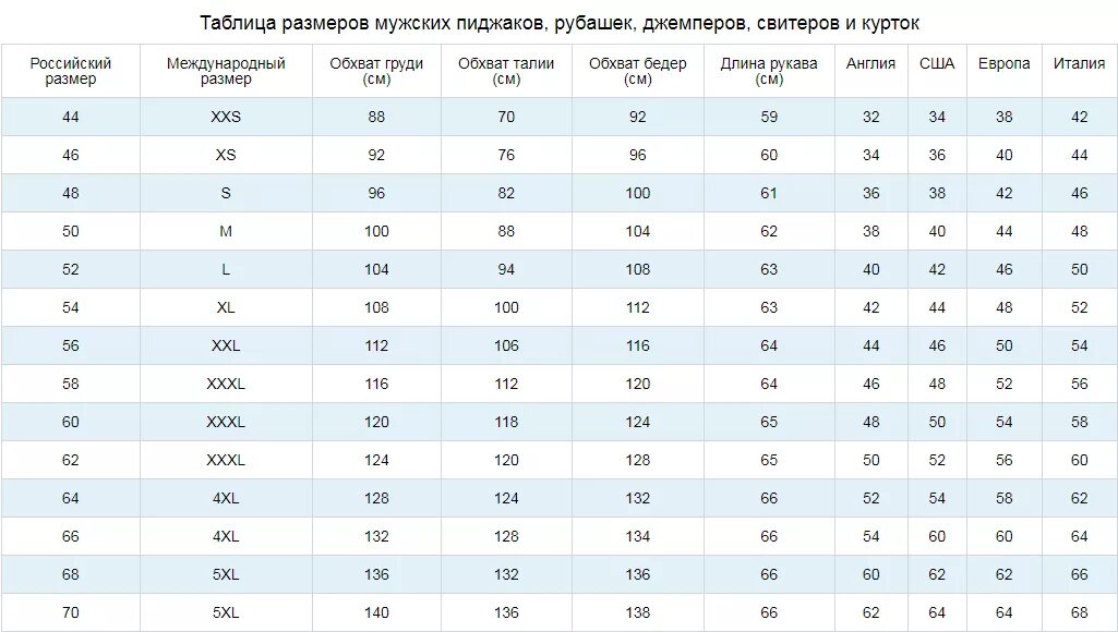 Какому размеру соответствует 7. Какому размеру соответствует 7