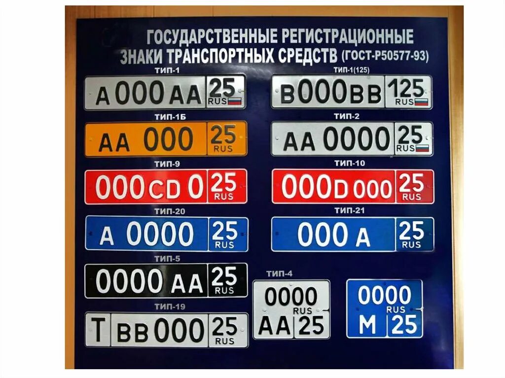 Использовать не российский номер. Автомобильные номера. Регистрационный номерной знак. Гос номер автомобиля. Регистрационный знак транспортного средства.