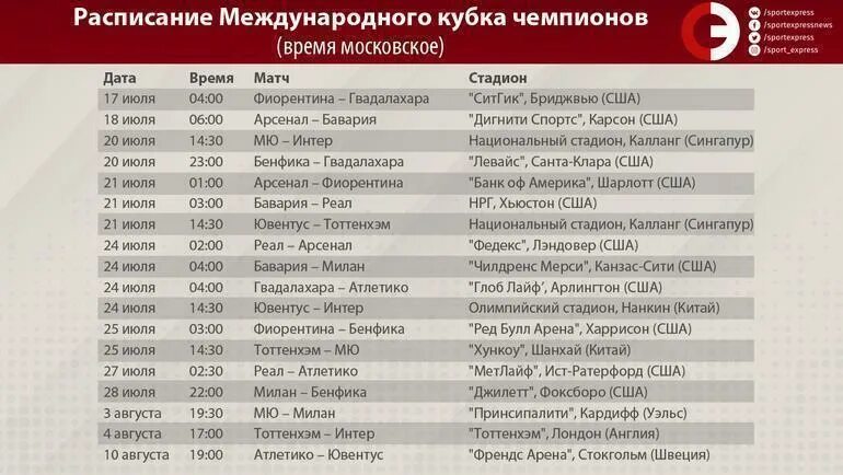 Расписание the international. Бавария расписание матчей. Международная расписание. ФК Бавария расписание матчей. Таблица Международный футбол Международный Кубок 2019.