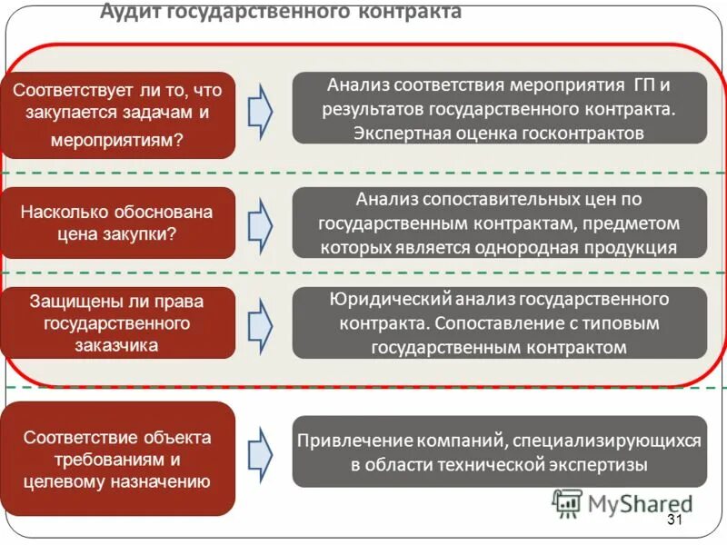 Насколько обоснованно