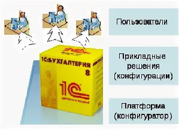 1с предприятие 8.3 версии платформы. 1с предприятие 8.3 версии платформы