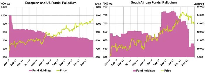 График меди за 10 лет. Торговые сессии рынка бинанс. График роста платины за 10 лет. График работы биржа платина. График работы биржа платина.