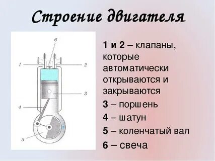 Схема устройства двигатель