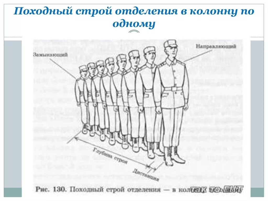 Что должен сделать участник обозначающий середину строя. Походный двухшереножный Строй. Развернутый Строй и походный Строй. Походный Строй отделения схема. Походный Строй отделения в колонну по одному.