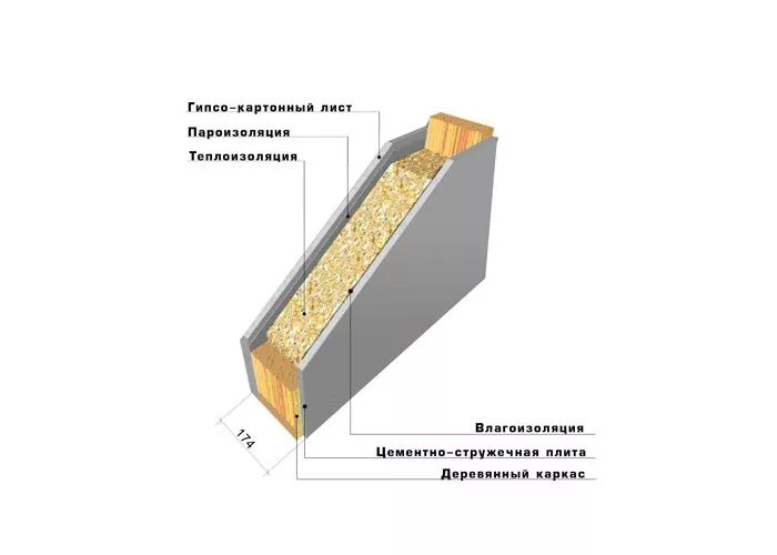 Цсп лет. Цементно стружечная плита толщина. цсп это цементно-стружечные плиты. цсп плита шип паз. цсп плита толщина.