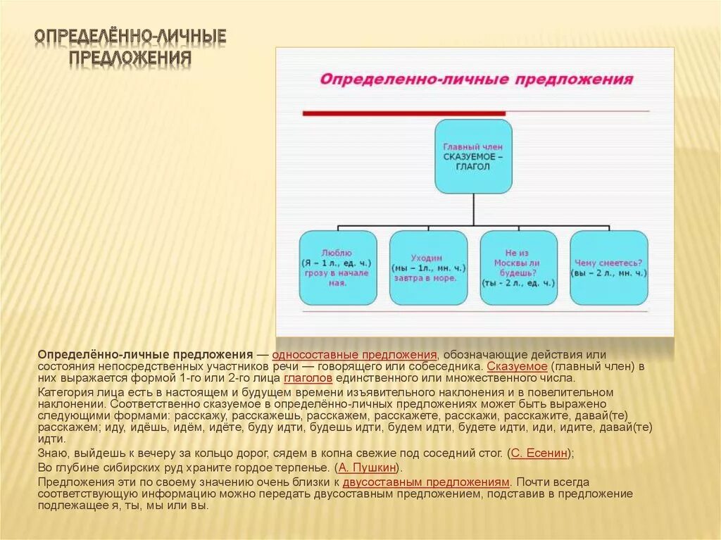 Любое определенно личное предложение. Определённо-личные предложения. Определенно личное предложение. Определенно личное прело. Опредленно личные предл.