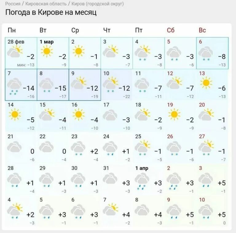 Погода киров на 10 дней. Погода киров на месяц. Гисметео кирово-чепецк. Погода на завтра киров. Погода на 10 июля киров.