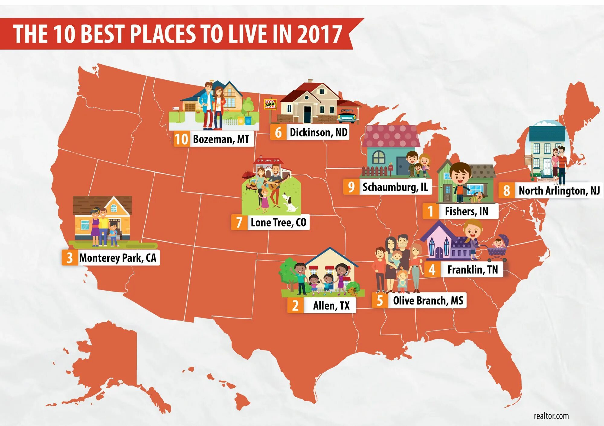 Best place to live. Задания places in the city. Places in town задания. Places to live ответы. Place you live in.