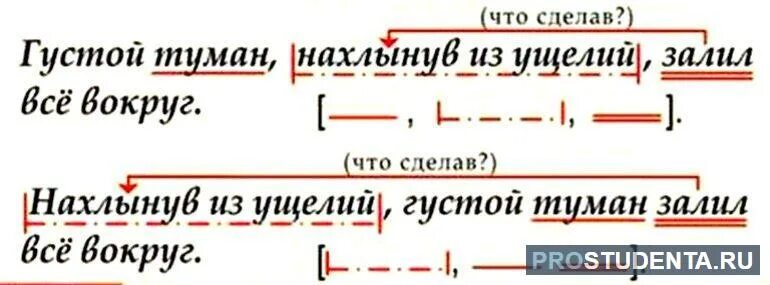 Подлежащее и сказуемое деепричастие. Предложения с деепричастным оборотом схемы схемы. Как подчеркивать деепричастный оборот пример. Схема деепричастного оборота в предложении. Схема предложения с деепричастным оборотом.