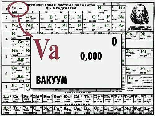 Что такое элемент она