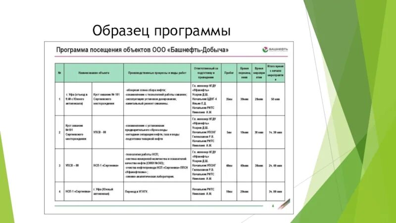 Пример программы теста. Образец программы. Программа обучения пример. Образец программы обучения. Примеры программ.