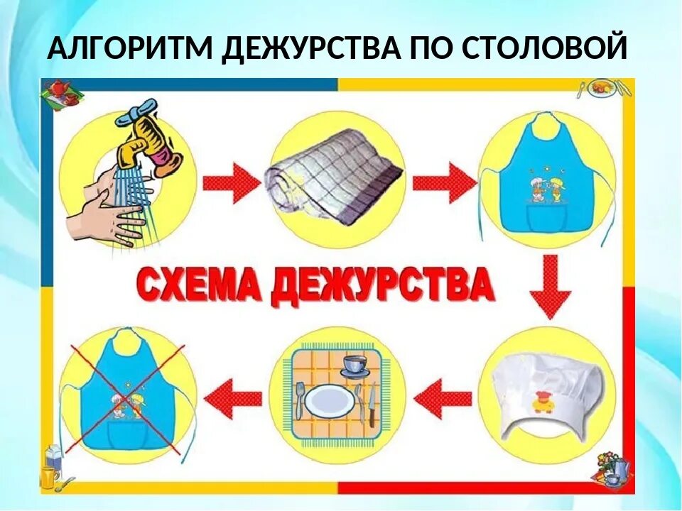 Алгоритм в детском саду в картинках. Алгоритм дежурства по столовой в детском саду. Схема дежурства в столовой для детей в детском саду. Схема дежурства в детском саду в картинках. Алгоритм дежурства по ст�.