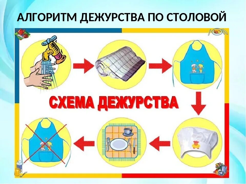 Алгоритм работы дежурных по столовой в подготовительной группе ДОУ. Схема дежурства. Алгоритм дежурства по столовой. Схема дежурства по столовой.