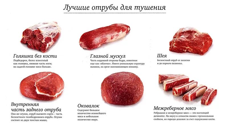 Части мраморной говядины. Мраморное мясо говядины это часть. Названия стейков. Части мраморной говядины для стейка. Лучшая часть мяса говядины