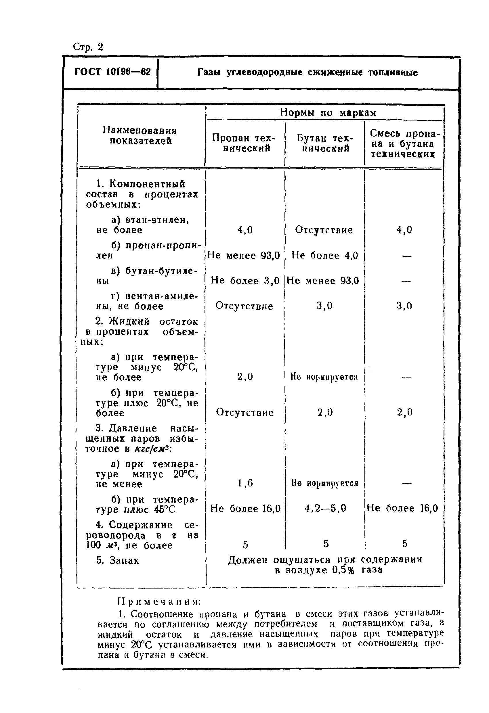 Бутан гост