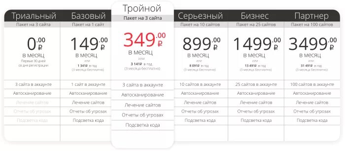Как обновить пакет тарифа. Пакеты услуг максимальный. виды пакетов базовый. месячный пакет услуг. градация тарифов различных пакетов услуг.