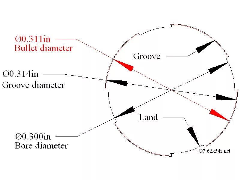 What is the diameter. Diameter. groove diameter.