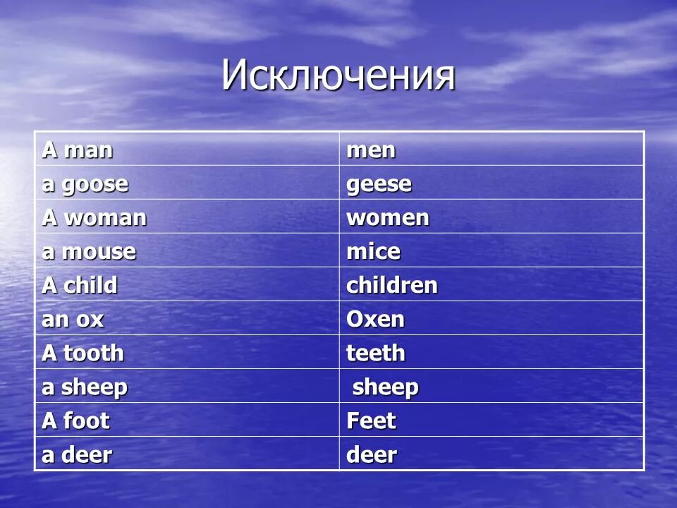 Множественное число слова people. Deer множественное число в английском языке. Рыба во множественном числе на английском. Множественное число слова Mouse. Tooth во множественном числе на английском.