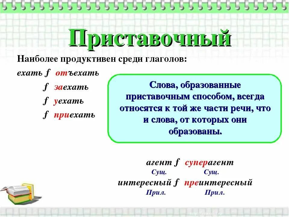 Словообразование глаголов в русском языке. Приставочный способ образования слов. Приставочный способ образования слов примеры. Приставочный способ образования глаголов. Приставочныспособ образования слов примеры.