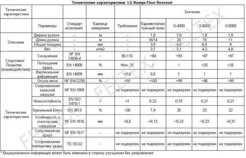 Толщина защитного слоя линолеума