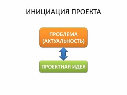 1 инициация