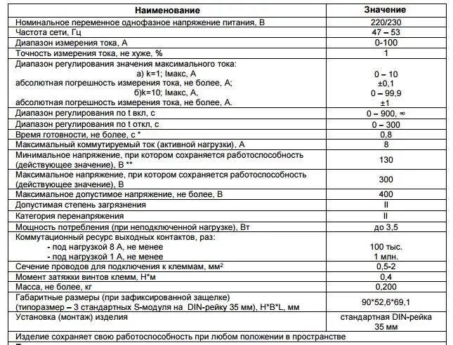 Реле максимального тока РМТ-101. Реле максимального тока РМТ-101 до 100а. Реле номинальные токи. Максимальная допустимая частота напряжения в сети..