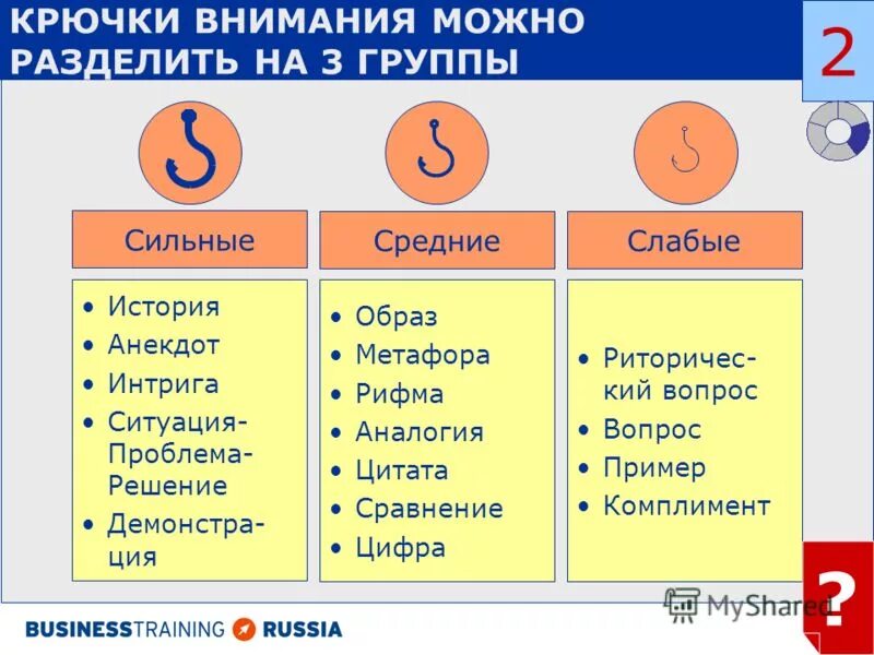 Сильные и слабые школы. Крючки внимания в продажах. Слабые средние и сильные ученики. Вопросы крючки в продажах примеры. Крючки внимания в выступлении.