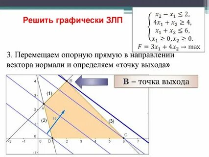 Опорные решения линейное программирование