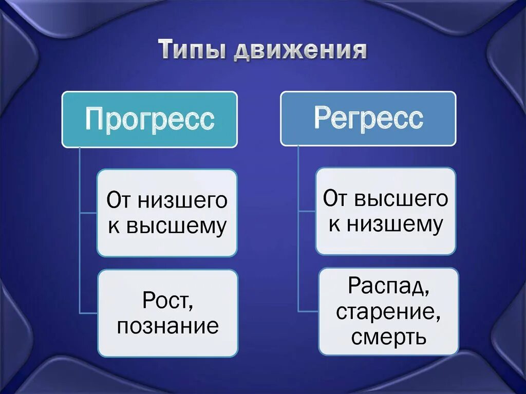 Регресс познания что это. ПИРРОНОВСКИЙ регресс познания. Пироговский регресс познания. Прогресс научного познания.