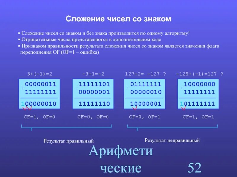 Прямой код 1. Сложение двоичных чисел в дополнительном коде. Сложение двоичных чисел без знака. Двоичное число со знаком. Сложение двоичных чисел со знаком.