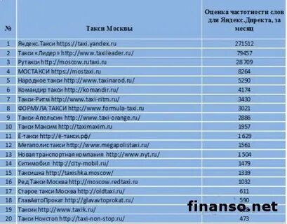 Рейтинг таксопарков