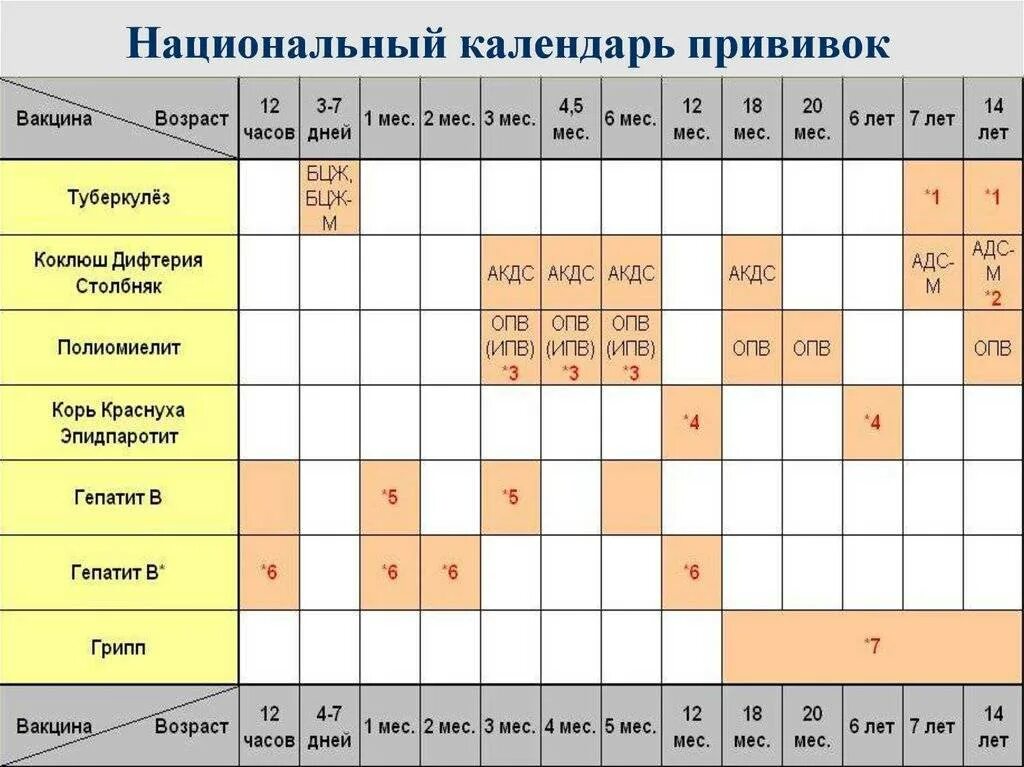 С какого возраста можно ставить прививку. Схема прививок АКДС детям. АКДС схема вакцинации. Календарь прививок АКДС для детей. Схема вакцинации прививки детям.