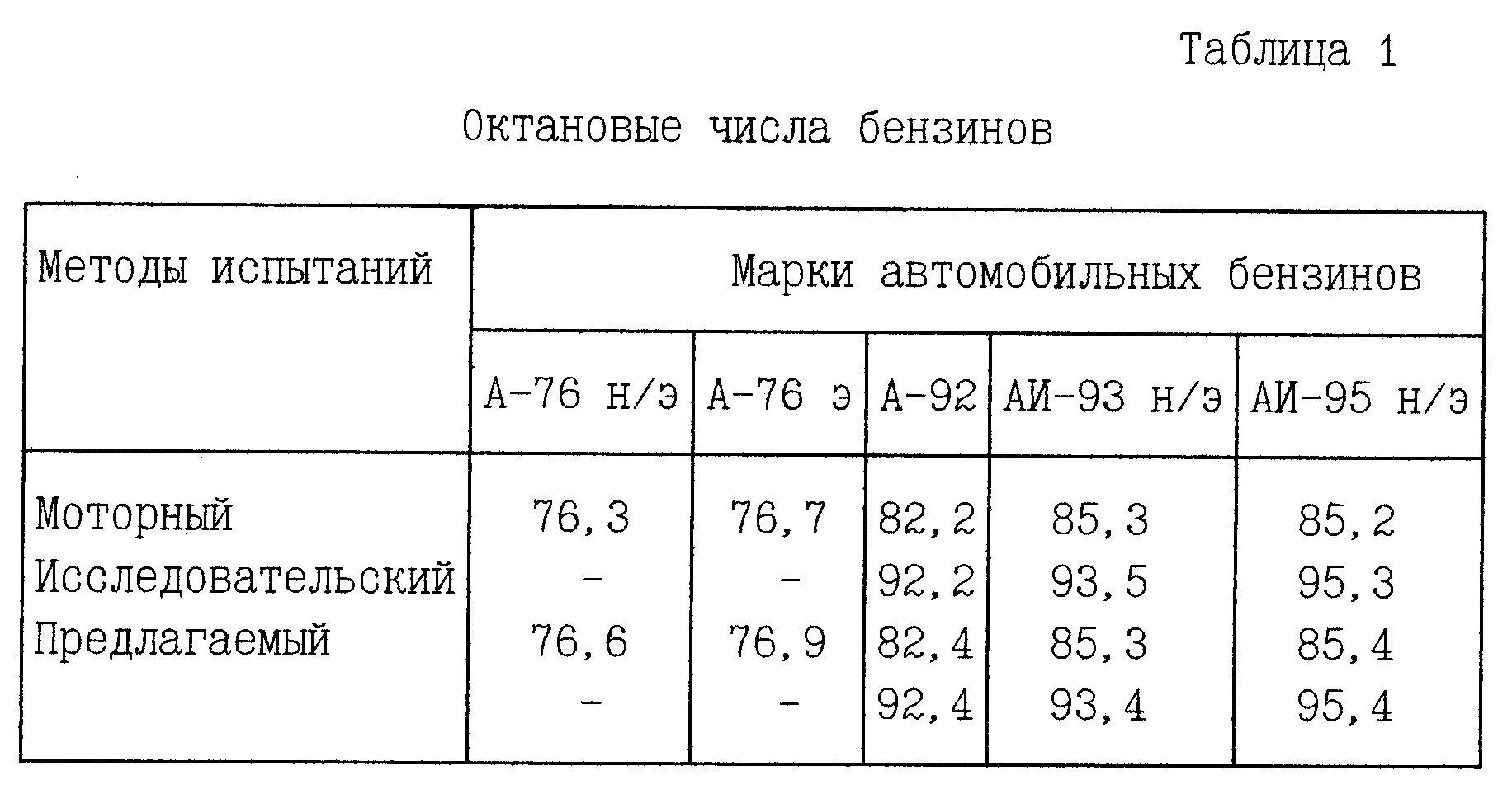 Октановое число