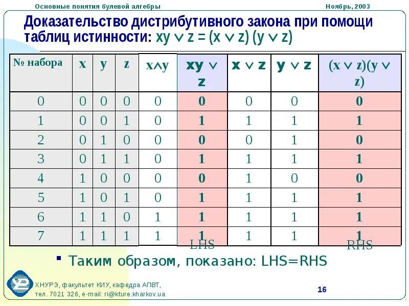 Буле алгебра. Булева алгебра. основы булевой алгебры. алгебра логики булева алгебра. основные логические функции булевой алгебры.