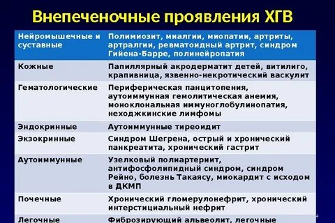 Внепеченочные признаки хронического гепатита тест