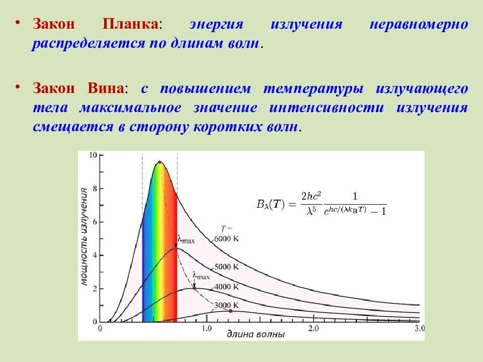 Интенсивность излучения равна. Формула планка для теплового излучения график. спектральная плотность солнечного излучения. спектр излучения теплового излучения. планковский спектр излучения.