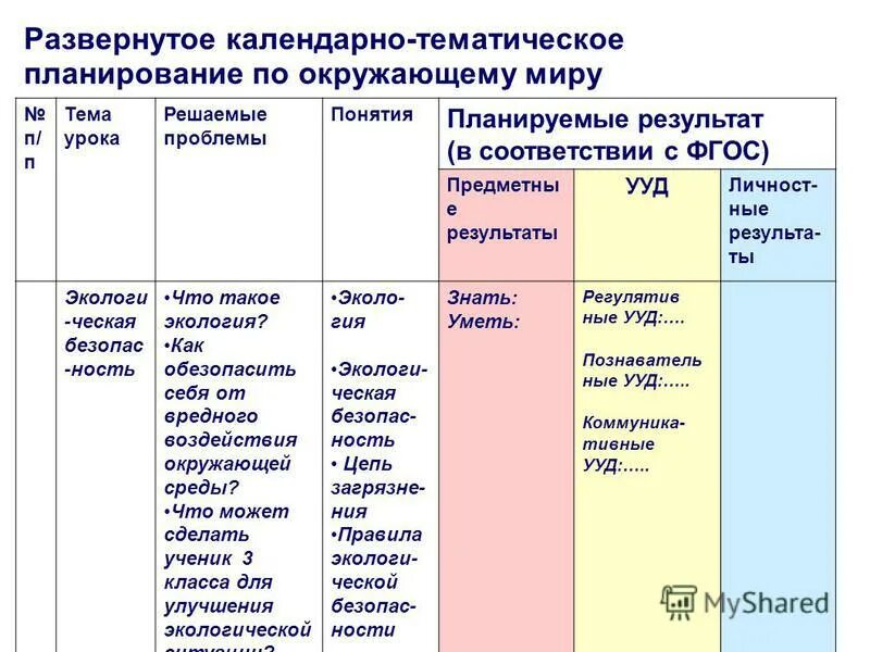 Тематический план ФГОС школа России. КТП планируемые Результаты. Календарно-тематическое планирование. Календарно-тематическое планирование по окружающему миру.