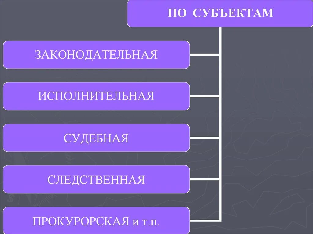 Гражданско правовой проступок это. Виды правовых проступков. По предмету правового регулирования. Нормы административно-правового регулирования. Административный дисциплинарный и гражданско-правовой проступки.